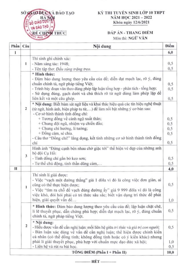 Hà Nội công bố đáp án chính thức môn thi lớp 10 - 5