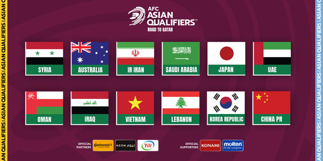Danh sách 12 đội tuyển lọt vào vòng loại cuối cùng World Cup 2022 khu vực châu Á
