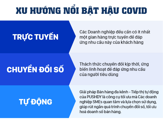 Hậu Covid, tâm lý người tiêu dùng sẽ thay đổi ra sao? - Giải pháp chuyển đổi số cho Doanh nghiệp Việt của PUSHDY - 1