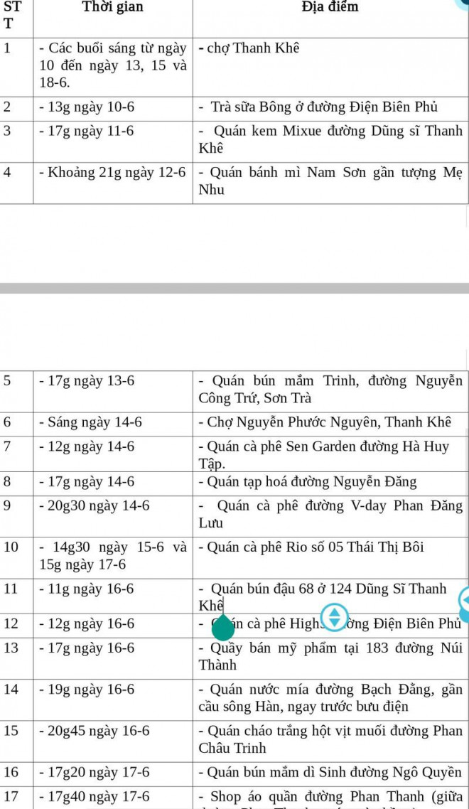 Đà Nẵng thêm 10 ca mắc COVID-19, thông báo khẩn tìm người - 3