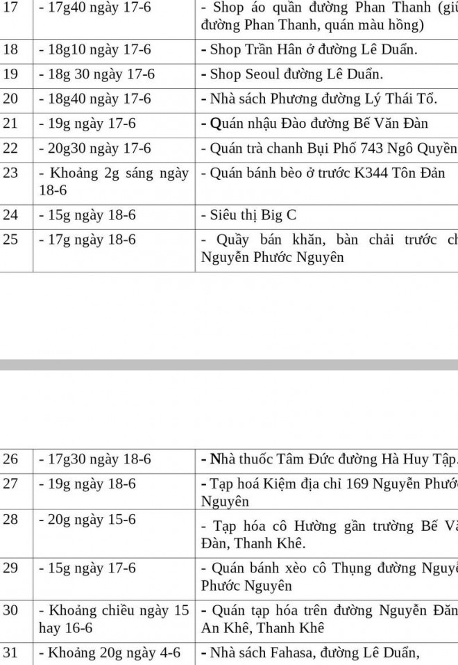 Đà Nẵng thêm 10 ca mắc COVID-19, thông báo khẩn tìm người - 4