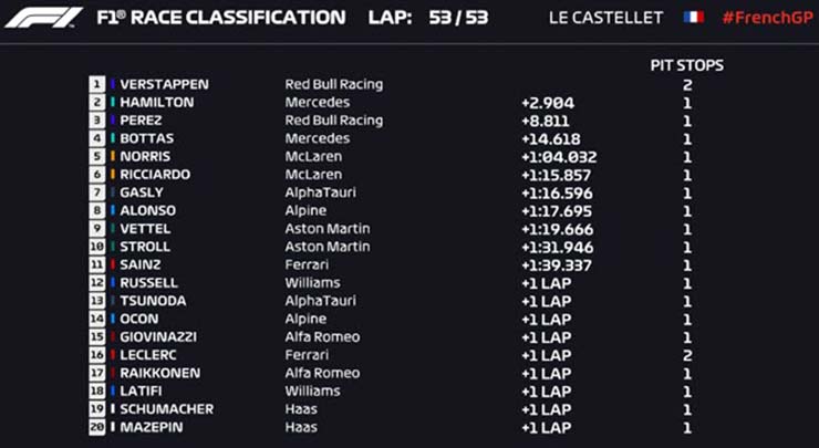 Đua xe F1, chặng French GP: Red Bull &#34;đáp trả ngọt ngào&#34;, Mercedes &#34;gậy ông đập lưng ông&#34; - 3