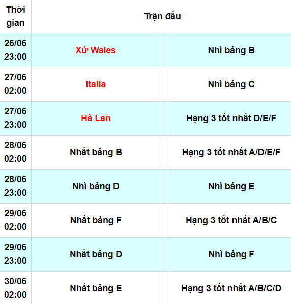 Lịch thi đấu vòng 1/8 theo nhánh đấu đã bốc thăm