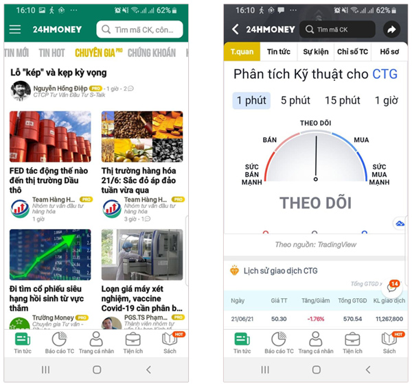 Đầu tư hiệu quả với số tiền nhỏ - 1