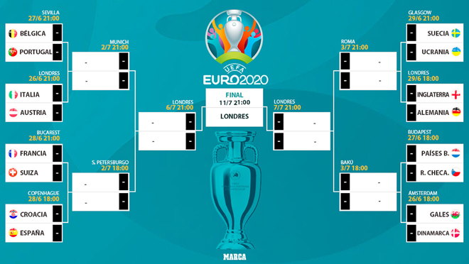 Các nhánh đấu tại vòng 1/8 EURO 2020