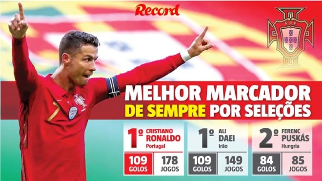 Ronaldo được báo chí BĐN tung hô sau cú đúp vào lưới Pháp, qua đó cân bằng kỷ lục ghi bàn mọi thời đại ở cấp độ ĐTQG