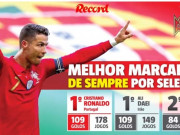 Bóng đá - Bồ Đào Nha - Pháp rượt đuổi mãn nhãn, báo chí ngả mũ vì &quot;vua kỷ lục&quot; Ronaldo