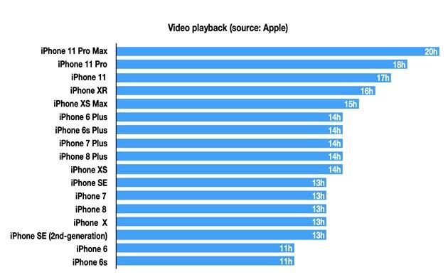 So sánh iPhone 11 và XS Max: có gì mới và khác biệt gì? - 4