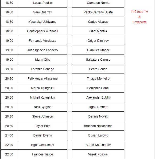 Wimbledon ngày 3: Murray khổ chiến 5 set, Antoine Hoàng dừng bước - 5