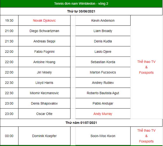 Wimbledon ngày 3: Murray khổ chiến 5 set, Antoine Hoàng dừng bước - 6