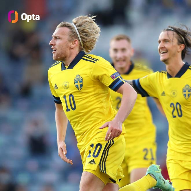 Emil Forsberg ghi 4 bàn tại EURO năm nay nhưng không thể giúp ĐT Thụy Điển vào tứ kết