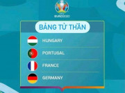 Công nghệ thông tin - EURO 2020: BĐN, Pháp, Đức bảng tử thần bị loại, kẻ vui người buồn trên MXH