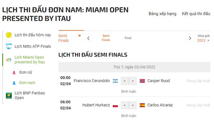 Nhận định Miami Open ngày 10: Rực lửa bán kết, 4 sao nhóm &#34;Next Gen&#34; đại chiến - 3