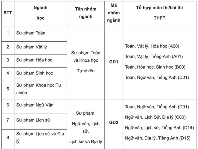 Bốn trường thuộc ĐH Quốc gia Hà Nội sẽ tuyển sinh năm 2022 thế nào? - 3