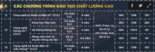 Bốn trường thuộc ĐH Quốc gia Hà Nội sẽ tuyển sinh năm 2022 thế nào? - 2