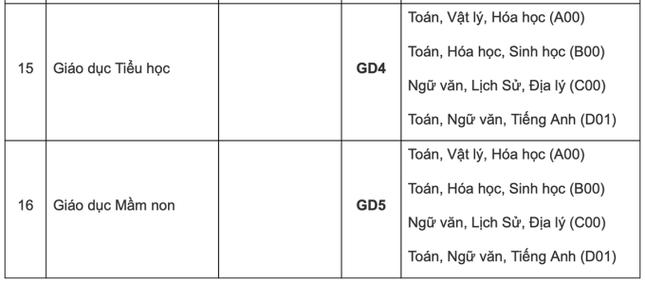 Bốn trường thuộc ĐH Quốc gia Hà Nội sẽ tuyển sinh năm 2022 thế nào? - 5