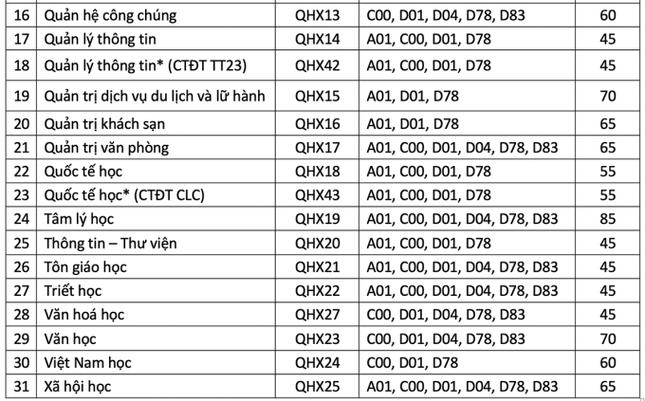 Bốn trường thuộc ĐH Quốc gia Hà Nội sẽ tuyển sinh năm 2022 thế nào? - 7