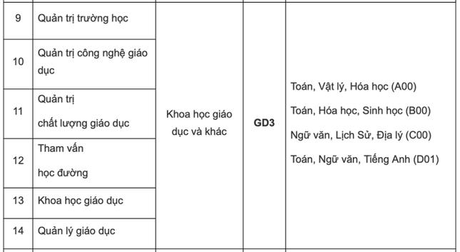 Bốn trường thuộc ĐH Quốc gia Hà Nội sẽ tuyển sinh năm 2022 thế nào? - 4