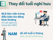 Tin tức trong ngày - 4 chính sách mới quan trọng về BHXH trong năm 2022