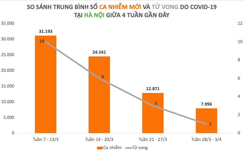 Dịch COVID-19 tuần qua: Kỷ lục mới về số F0 khỏi bệnh - 3