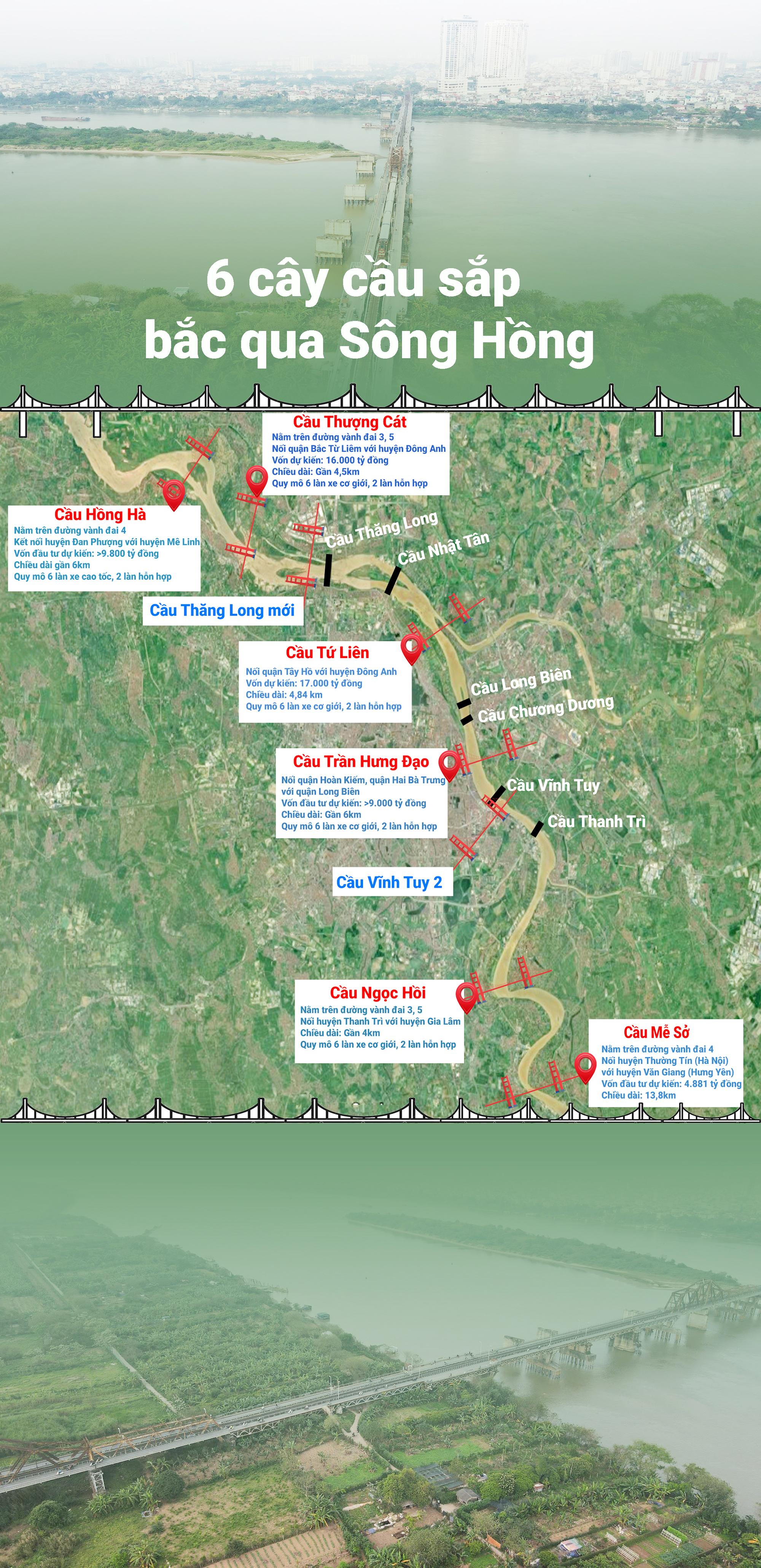 Chi tiết 6 cây cầu sắp bắc qua sông Hồng vừa được Hà Nội duyệt quy hoạch - 1