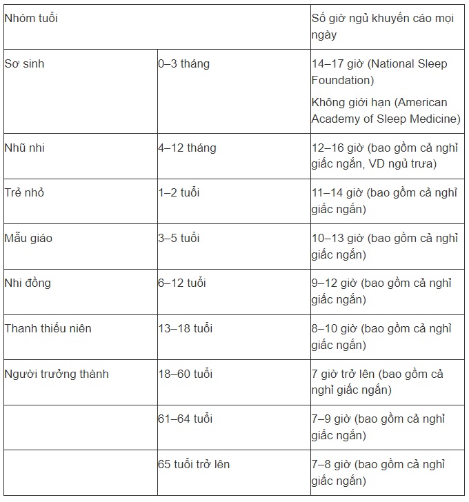 Duy trì 6 thói quen này trước khi ngủ sẽ giúp bạn ngủ ngon, da đẹp, ít bệnh tật và kéo dài tuổi thọ - 3