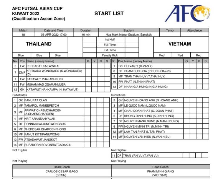 Trực tiếp bóng đá Futsal Việt Nam - Thái Lan: Đòn phản công sắc lẹm (Hết giờ) - 8