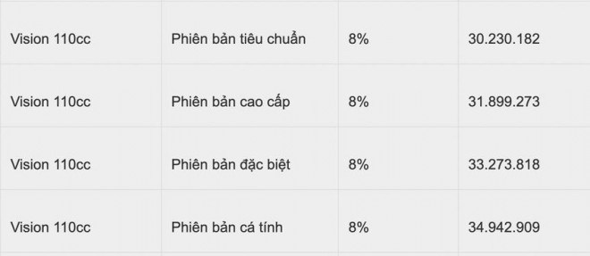 Sau điều chỉnh giá, mẫu xe ít &#39;uống xăng&#39; nhất của Honda có giá bao nhiêu? - 2