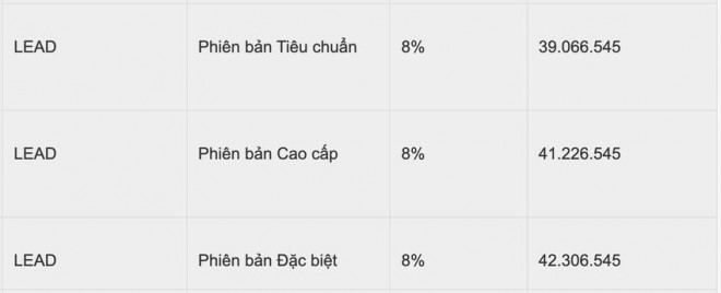 Sau điều chỉnh, giá xe Honda Lead đang được bán bao nhiêu? - 2