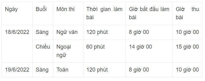 Kỳ thi vào lớp 10 tại Hà Nội: Hạn cuối thu phiếu dự tuyển khi nào? - 1