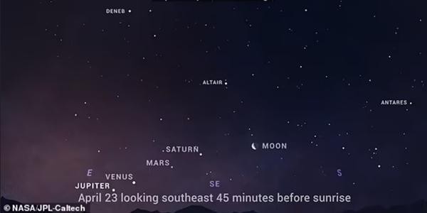 4 planets aligned in the sky until the end of this month: How to observe and what does it mean?  - 4