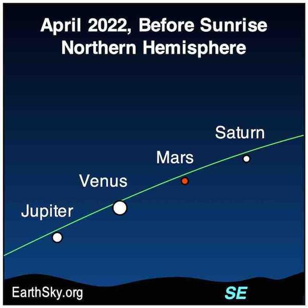 4 planets aligned in the sky until the end of this month: How to observe and what does it mean?  - 2