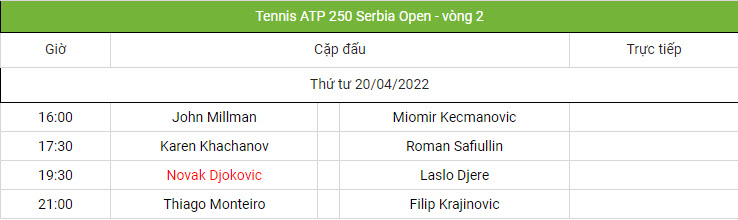 Trực tiếp Serbia Open ngày 3: Djokovic xuất trận gặp đồng hương - 2