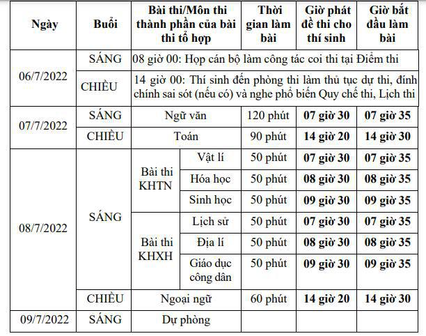 Thí sinh đăng ký thi tốt nghiệp THPT trong 10 ngày, từ 4/5 - 1