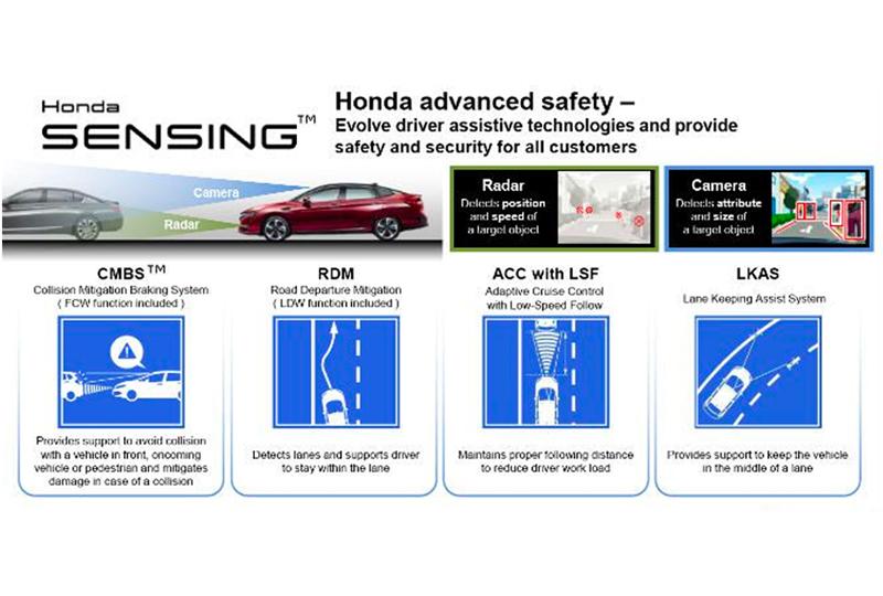 Honda CRV 2022 được trang bị hệ thống an toàn Honda Sensing với các tính năng an toàn mới