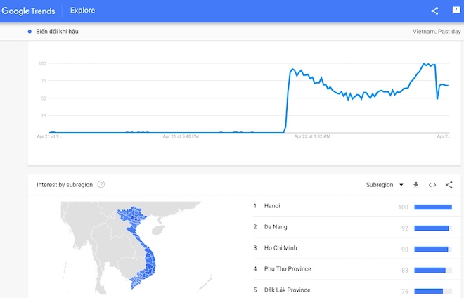 'Climate change'  what is, why "sizzling fever"  on Google?  - 3