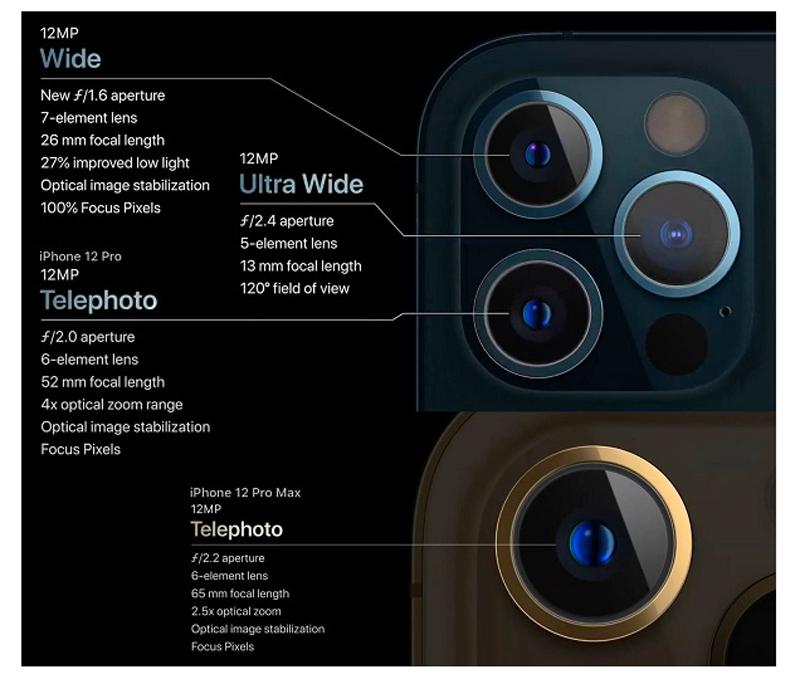 Thông số cụm camera trên iPhone 12 series