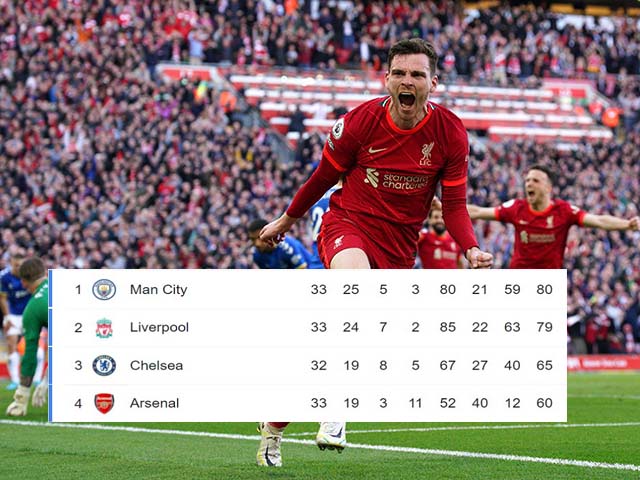 Nóng BXH Ngoại hạng Anh: Liverpool tiếp tục đua vô địch nghẹt thở, Chelsea hú vía