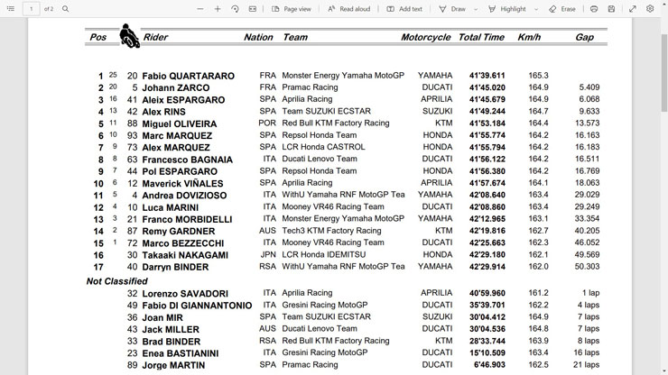 Đua xe MotoGP, Portuguese GP: Đẳng cấp nhà vô địch lên tiếng - 6