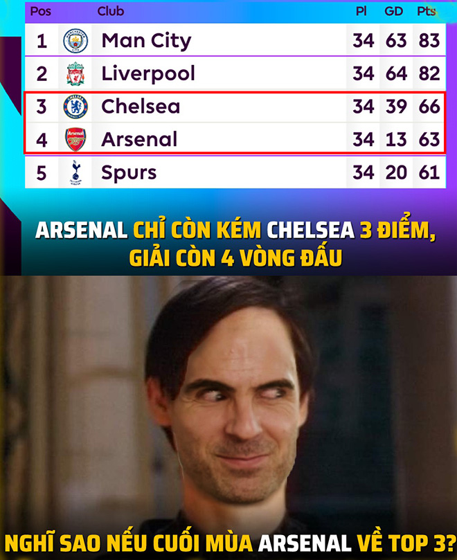 Arsenal không hợp với top 3 đâu.