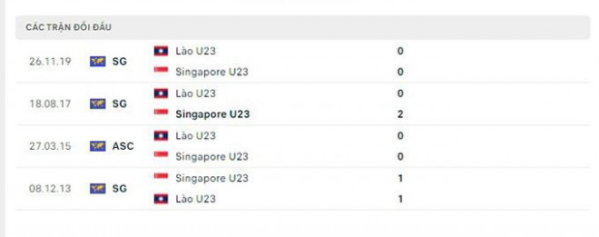 Nhận định, soi kèo U23 Singapore vs U23 Lào, bảng B SEA Games 31 - 4