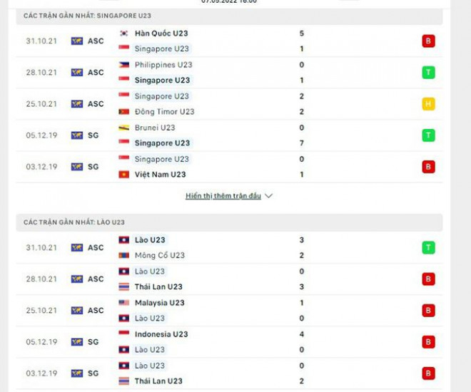 Nhận định, soi kèo U23 Singapore vs U23 Lào, bảng B SEA Games 31 - 5