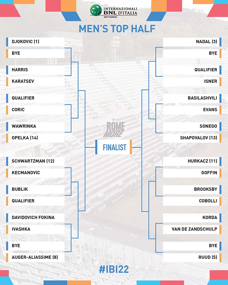 Nadal hẹn Djokovic bán kết Rome Masters, mỹ nhân đòi kẹt thang máy với Federer (Tennis 24/7) - 2