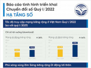 Công nghệ thông tin - Chuyển đổi số quý I/2022: Tốc độ Internet tăng 44% chỉ sau 1 năm