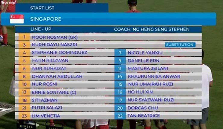 Video bóng đá ĐT nữ Thái Lan - ĐT nữ Singapore: Choáng váng phủ đầu, 3 bàn cách biệt (SEA Games 31) - 4