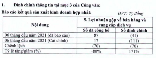 FLC đính chính lại thông tin.