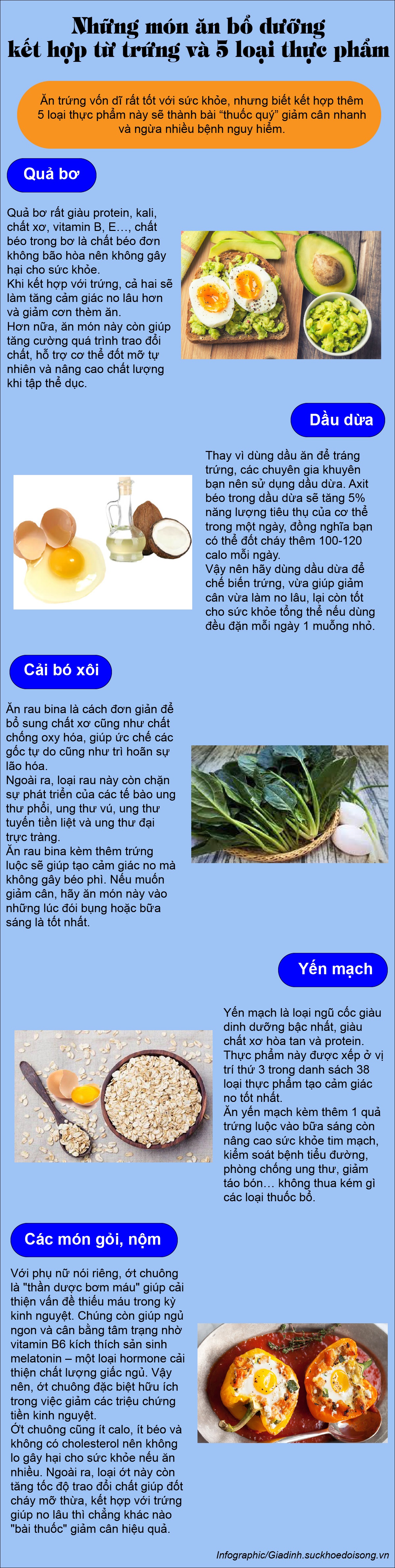 Trứng rất bổ dưỡng, nếu kết hợp với 5 loại thực phẩm này còn thành bài &#34;thuốc quý&#34; - 1