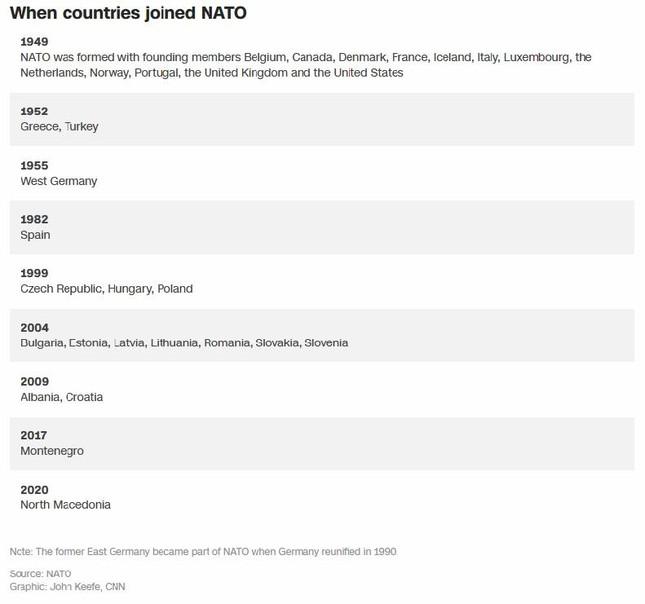 Thời điểm các nước gia nhập NATO. Đồ họa: CNN/NATO.