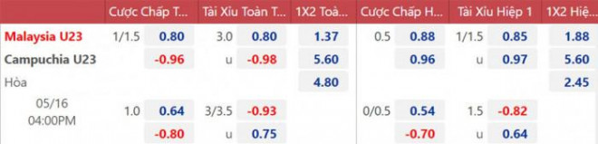 Nhận định, soi kèo U23 Malaysia vs U23 Campuchia, bảng B SEA Games 31 - 3