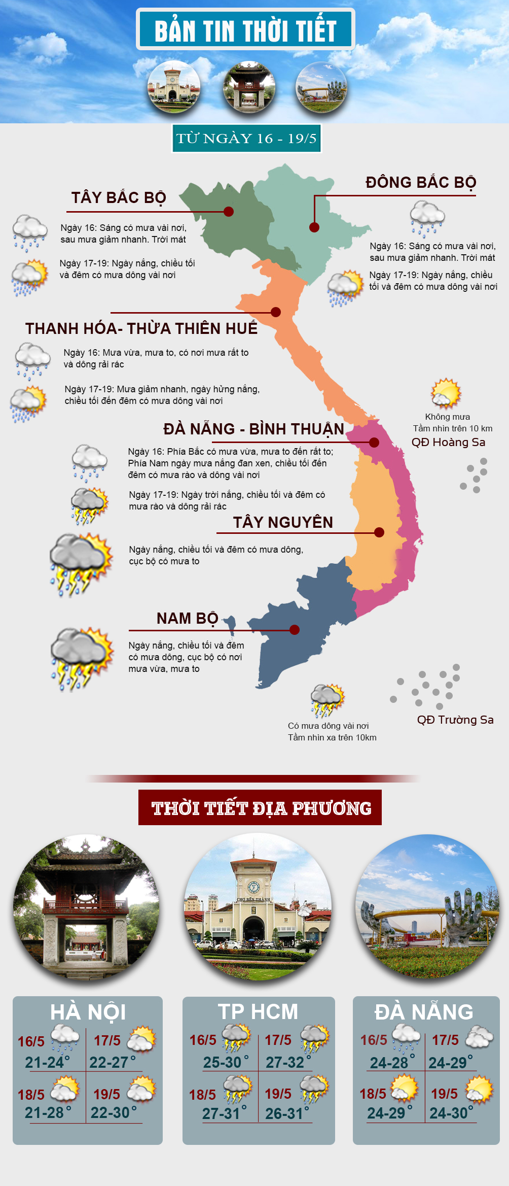 Thời tiết đầu tuần: 3 miền có mưa dông - 1